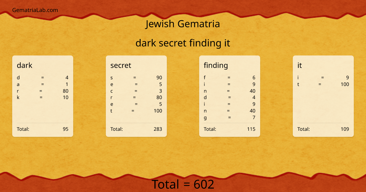 dark secret finding it in jewish Gematria